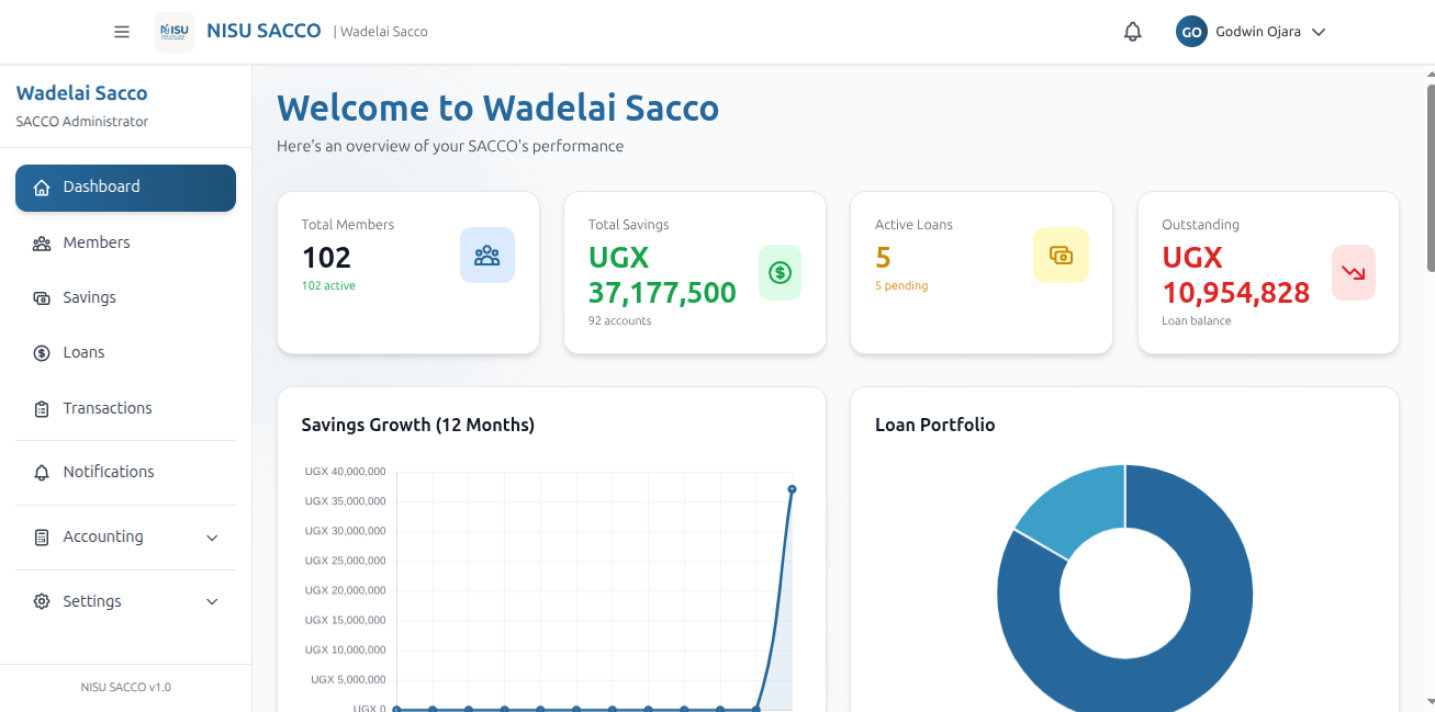 NISU SACCO Desktop Dashboard