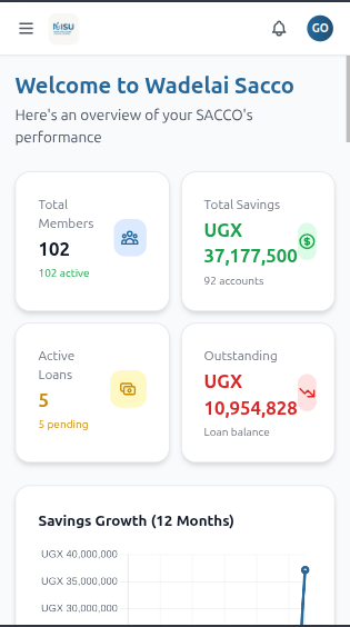 NISU SACCO Mobile Dashboard